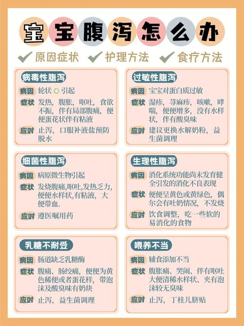 供卵代生宝宝拉肚子什么症状